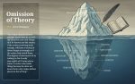Apa itu Teori Gunung Es?